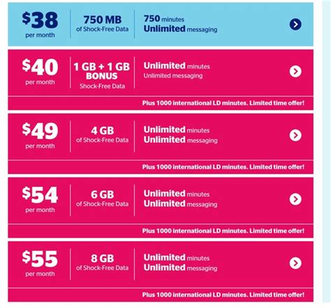 koodo unlimited data plans canada.